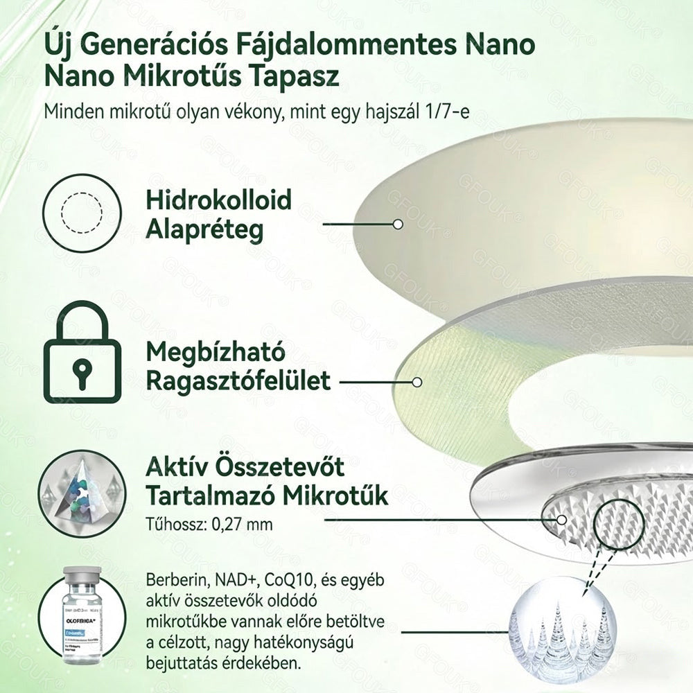 🇩🇪Offizieller Shop | 😉 GFOUK® Moringa Berberinex NAD+ 10-in-1 Nano-Mikronadel-Patch (Nur einmal täglich, sichtbare Veränderungen in 7 Tagen) ✅ Für Übergewicht, lockere Haut, Diabetes, Schlafapnoe, Gelenkprobleme und mehr